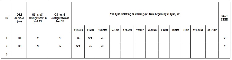 LBBB Initiative Table